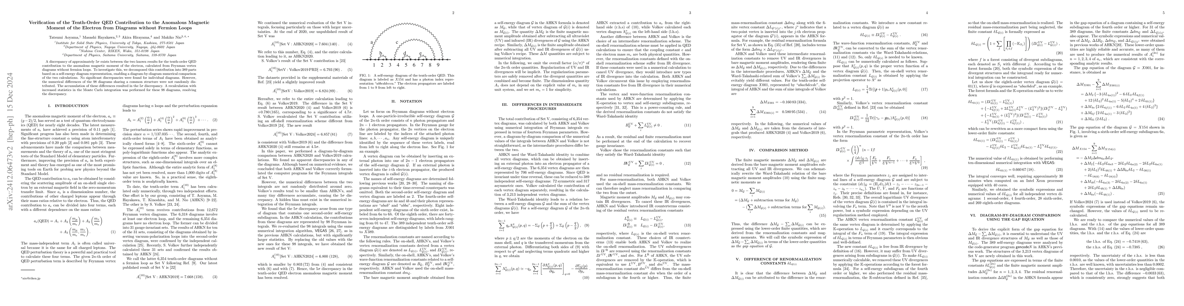 Thumbnail for Verification of the Tenth-Order QED Contribution to the Anomalous
  Magnetic Moment of the Electron from Diagrams without Fermion Loops