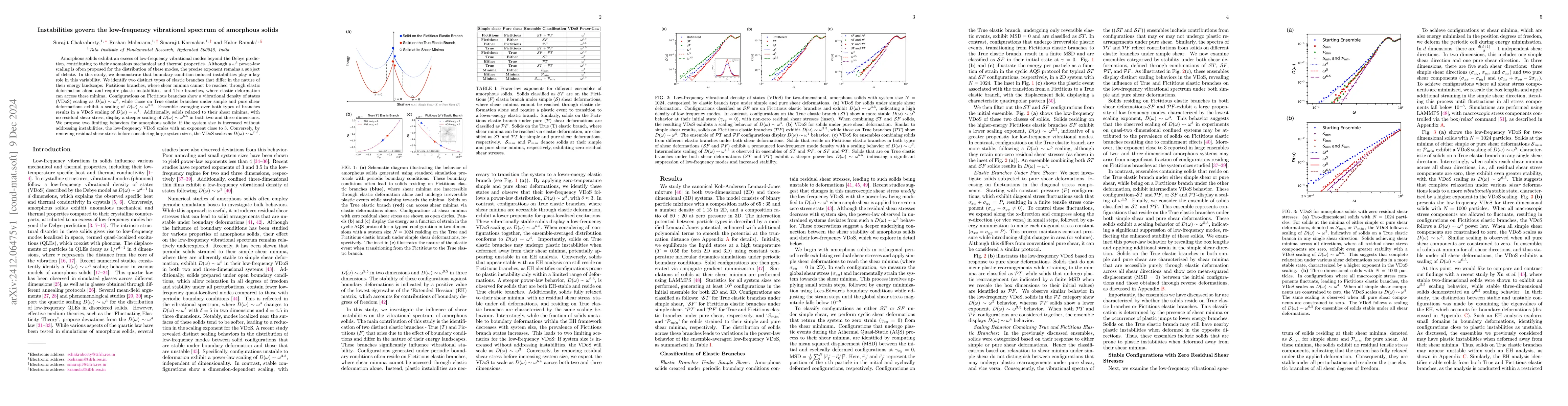 Thumbnail for Instabilities govern the low-frequency vibrational spectrum of amorphous
  solids