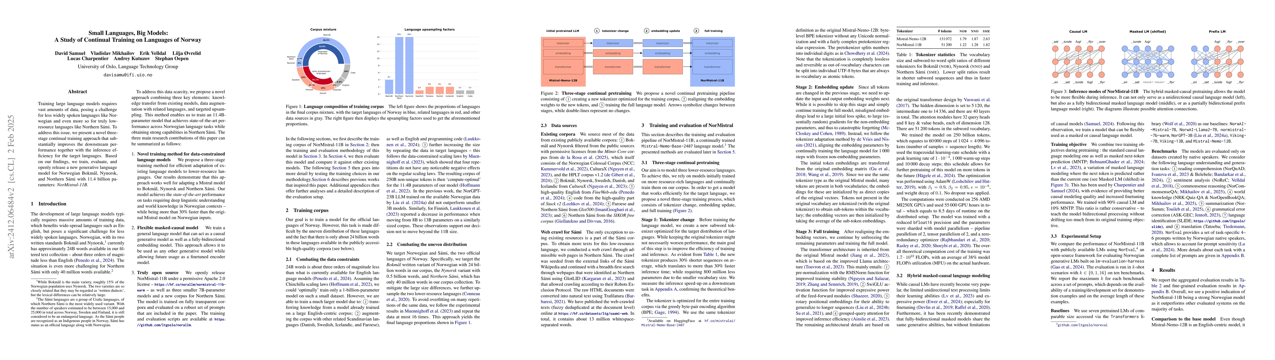 Thumbnail for Small Languages, Big Models: A Study of Continual Training on Languages
  of Norway