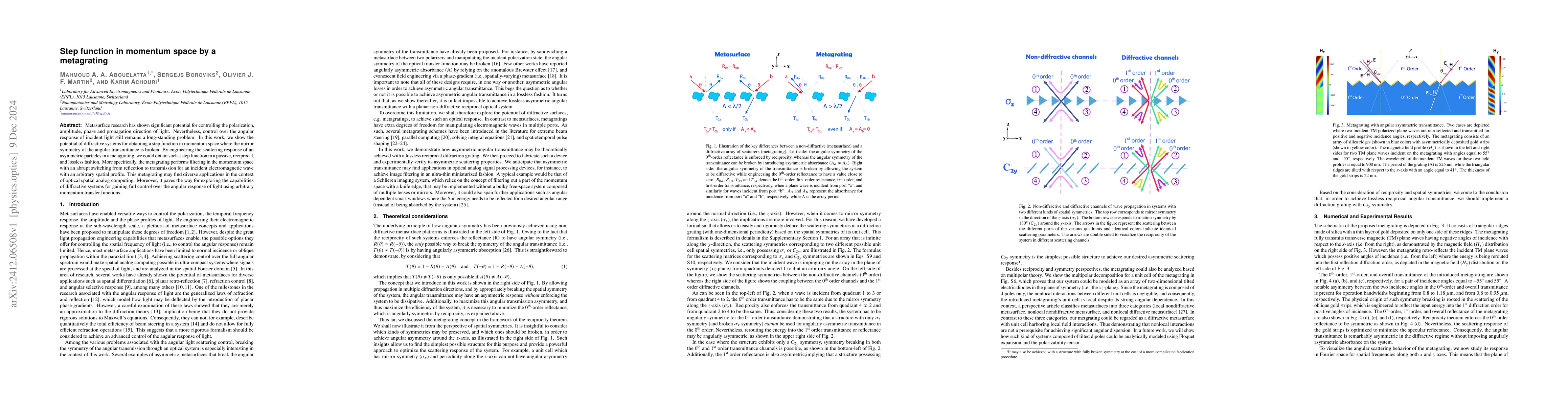 Thumbnail for Step Function in Momentum Space by a Metagrating