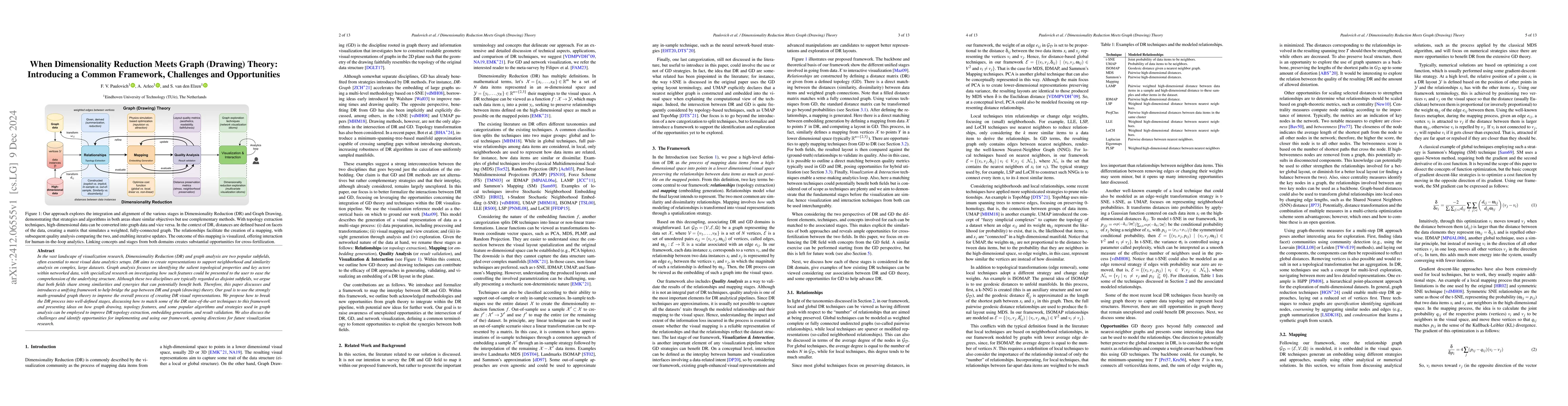 Thumbnail for When Dimensionality Reduction Meets Graph (Drawing) Theory: Introducing
  a Common Framework, Challenges and Opportunities