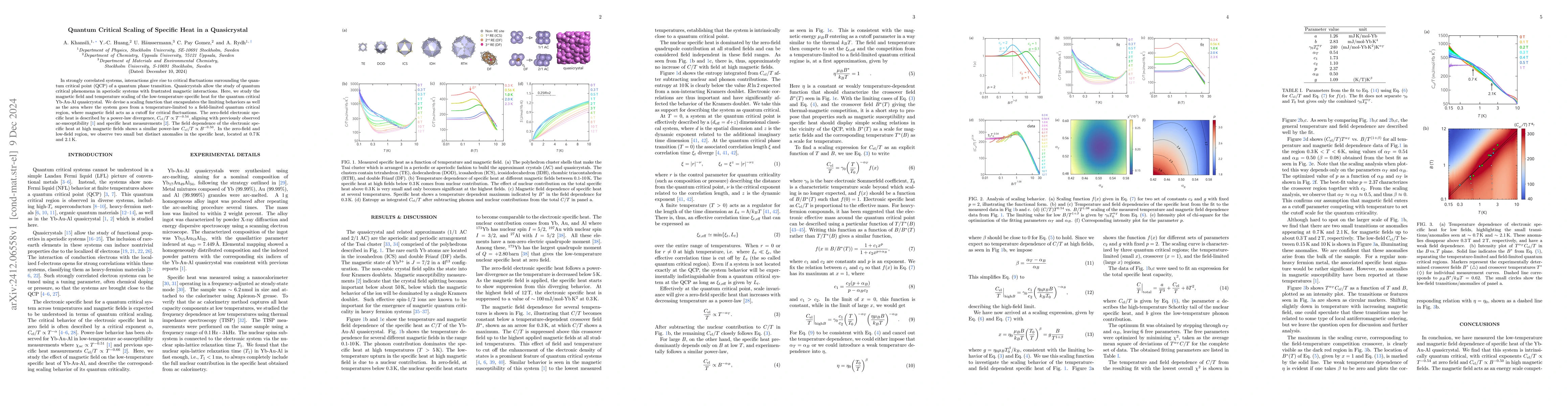 Thumbnail for Quantum Critical Scaling of Specific Heat in a Quasicrystal