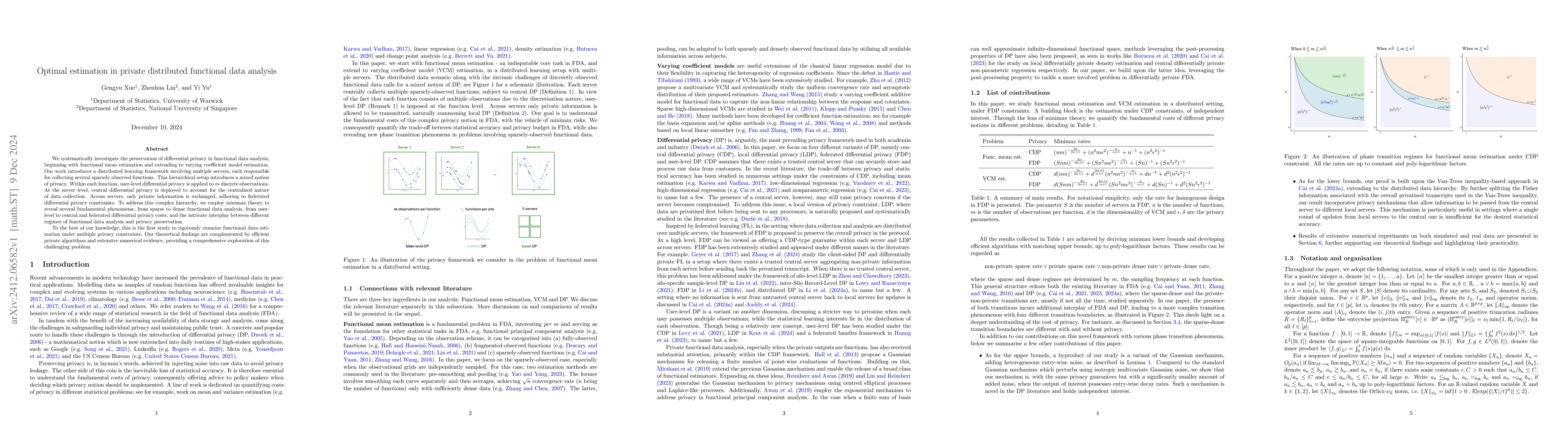 Thumbnail for Optimal estimation in private distributed functional data analysis