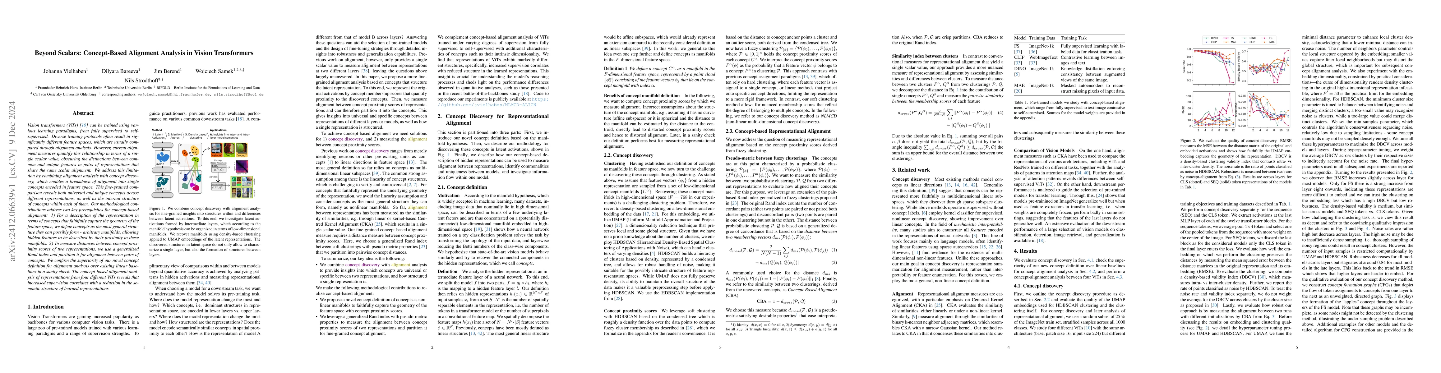 Thumbnail for Beyond Scalars: Concept-Based Alignment Analysis in Vision Transformers