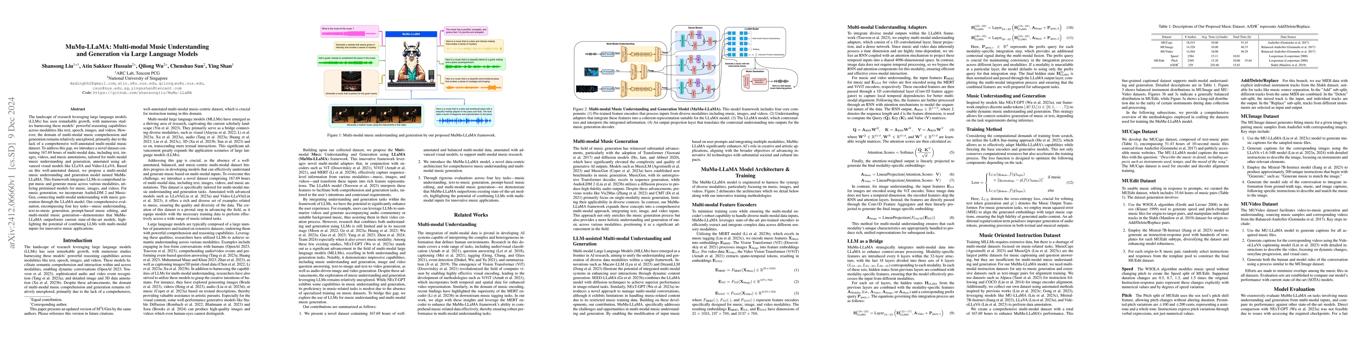 Thumbnail for MuMu-LLaMA: Multi-modal Music Understanding and Generation via Large
  Language Models