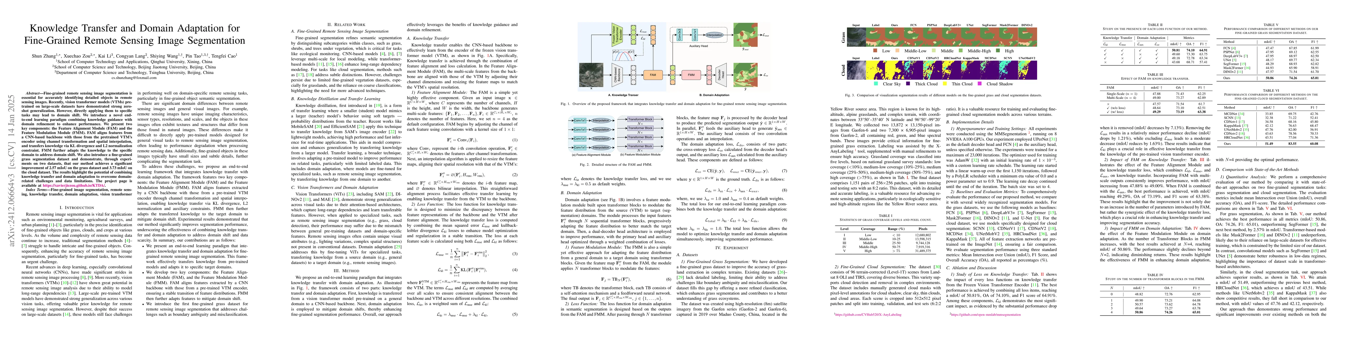 Thumbnail for Knowledge Transfer and Domain Adaptation for Fine-Grained Remote Sensing
  Image Segmentation