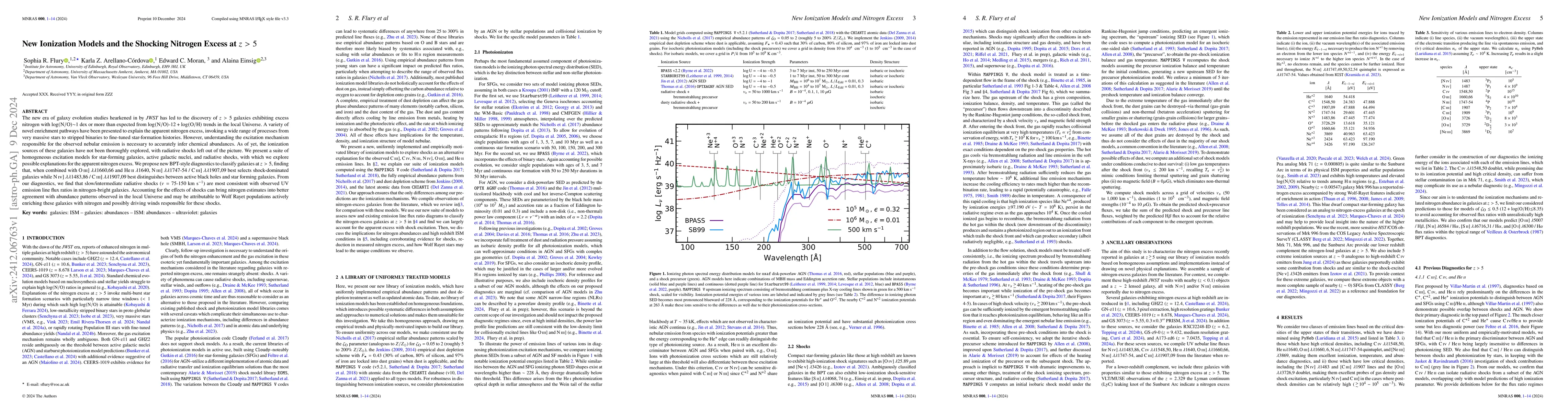 Thumbnail for New Ionization Models and the Shocking Nitrogen Excess at z > 5