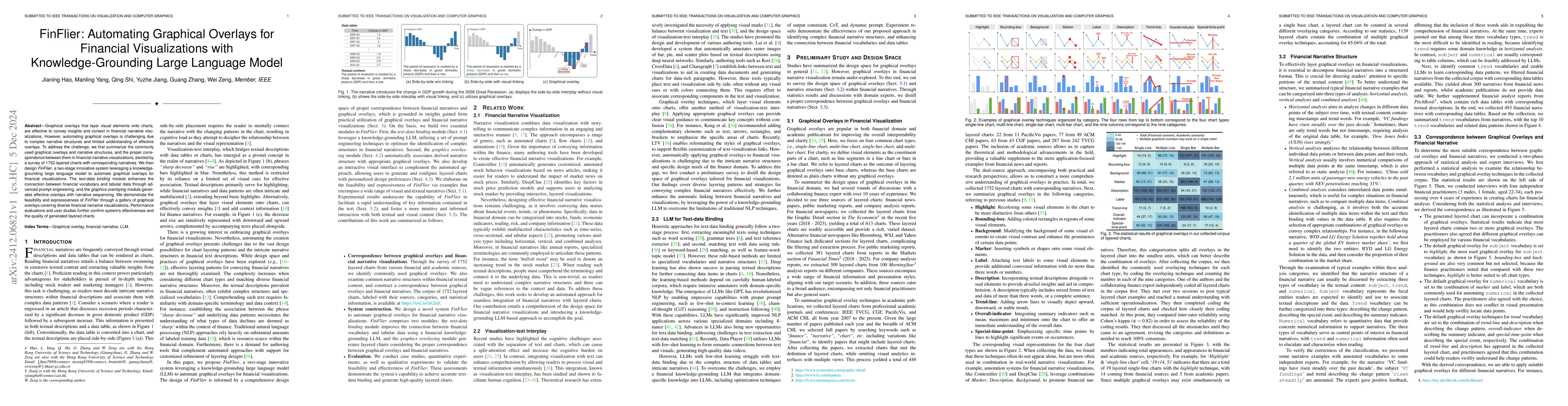 Thumbnail for FinFlier: Automating Graphical Overlays for Financial Visualizations
  with Knowledge-Grounding Large Language Model