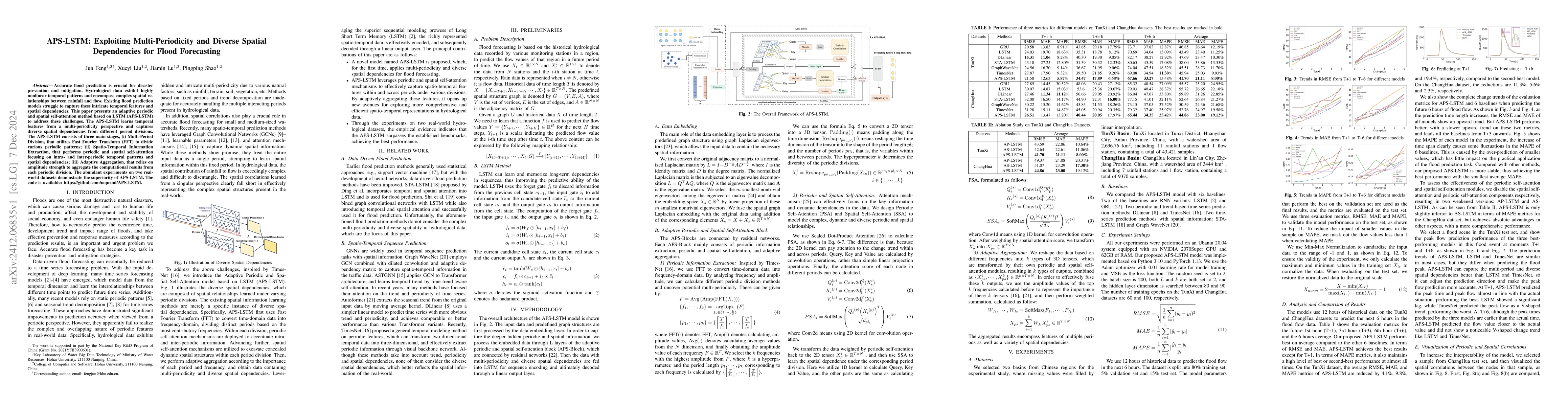 Thumbnail for APS-LSTM: Exploiting Multi-Periodicity and Diverse Spatial Dependencies
  for Flood Forecasting