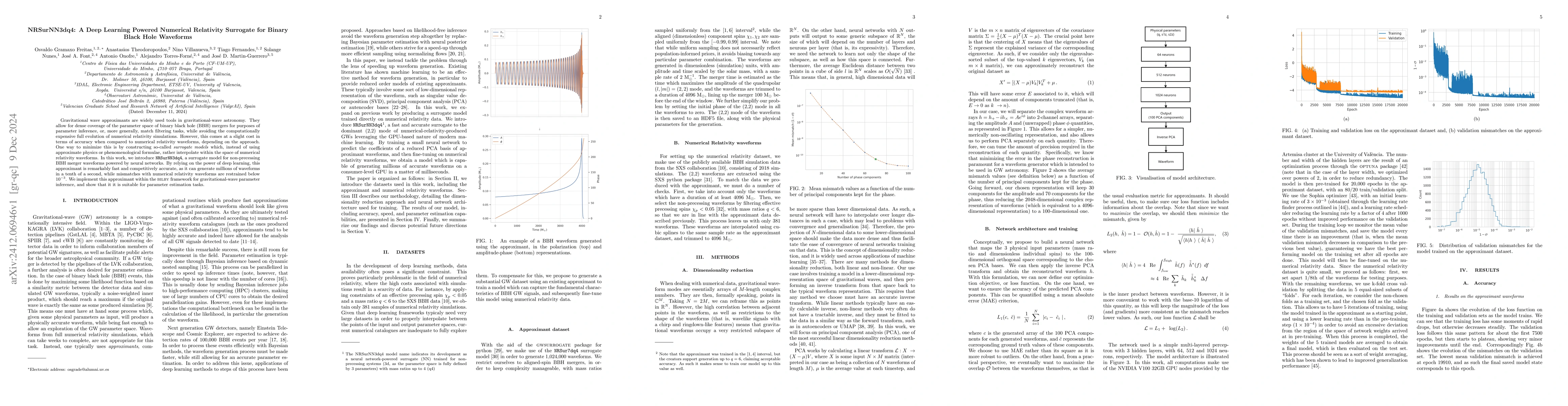 Thumbnail for NRSurNN3dq4: A Deep Learning Powered Numerical Relativity Surrogate for
  Binary Black Hole Waveforms