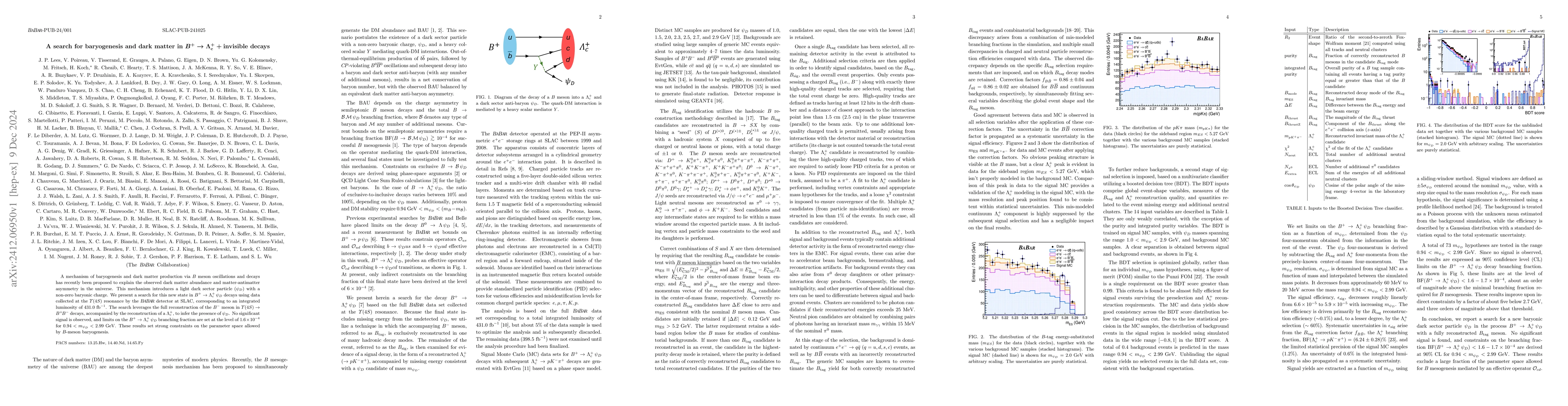 Thumbnail for A search for baryogenesis and dark matter in $B^+ \to Λ_c^+ + {\rm
  invisible}$ decays
