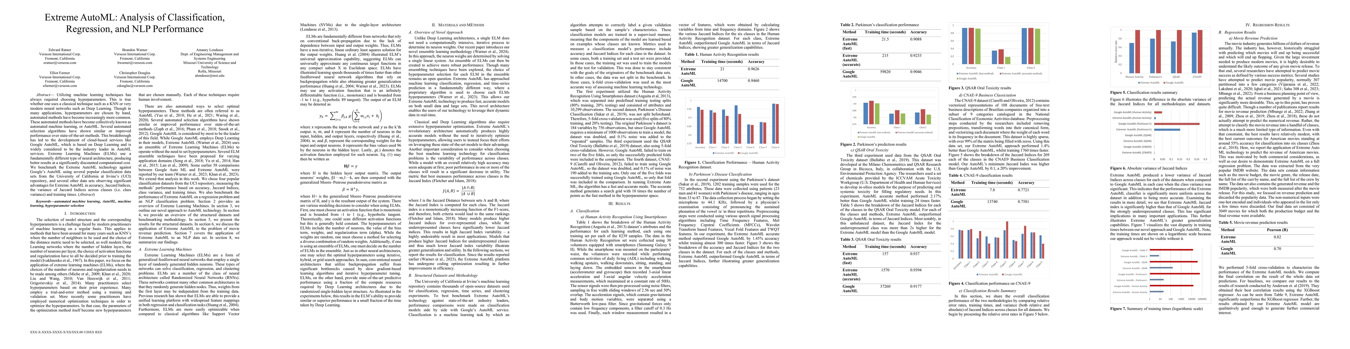 Thumbnail for Extreme AutoML: Analysis of Classification, Regression, and NLP
  Performance