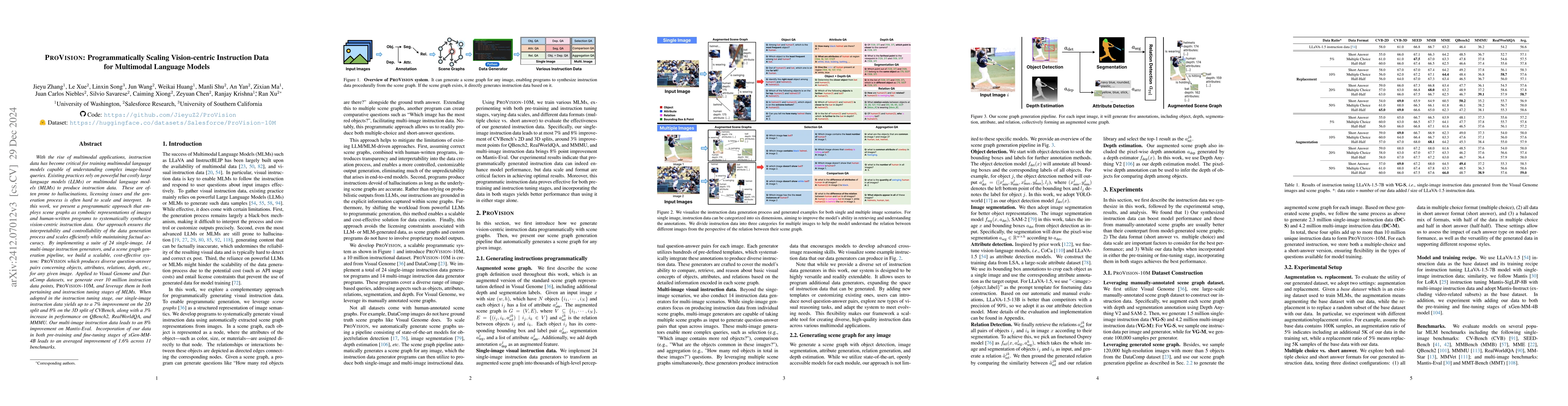 Thumbnail for ProVision: Programmatically Scaling Vision-centric Instruction Data for
  Multimodal Language Models