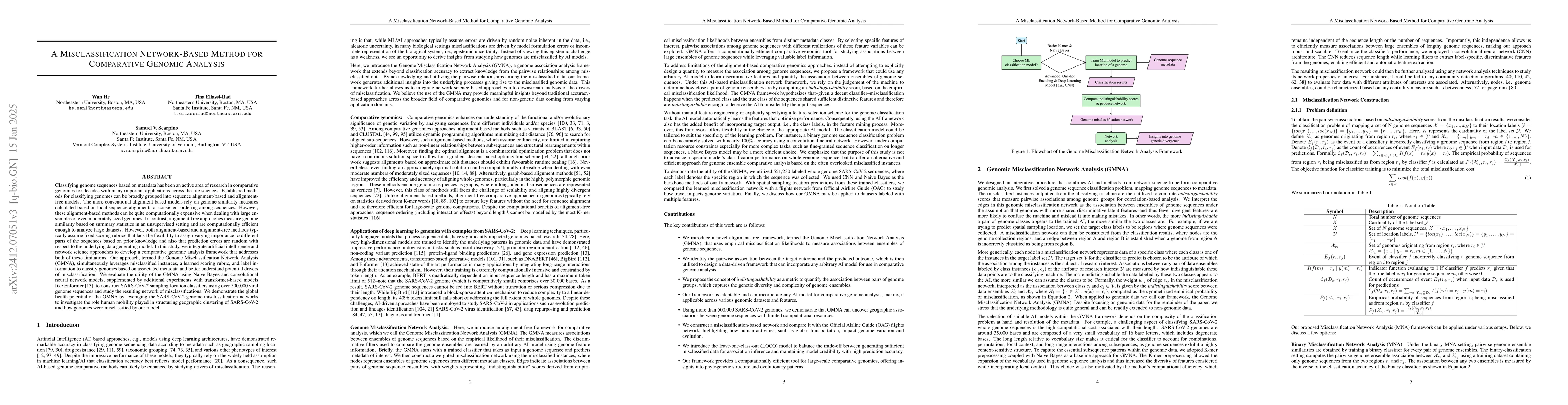 Thumbnail for A Misclassification Network-Based Method for Comparative Genomic
  Analysis