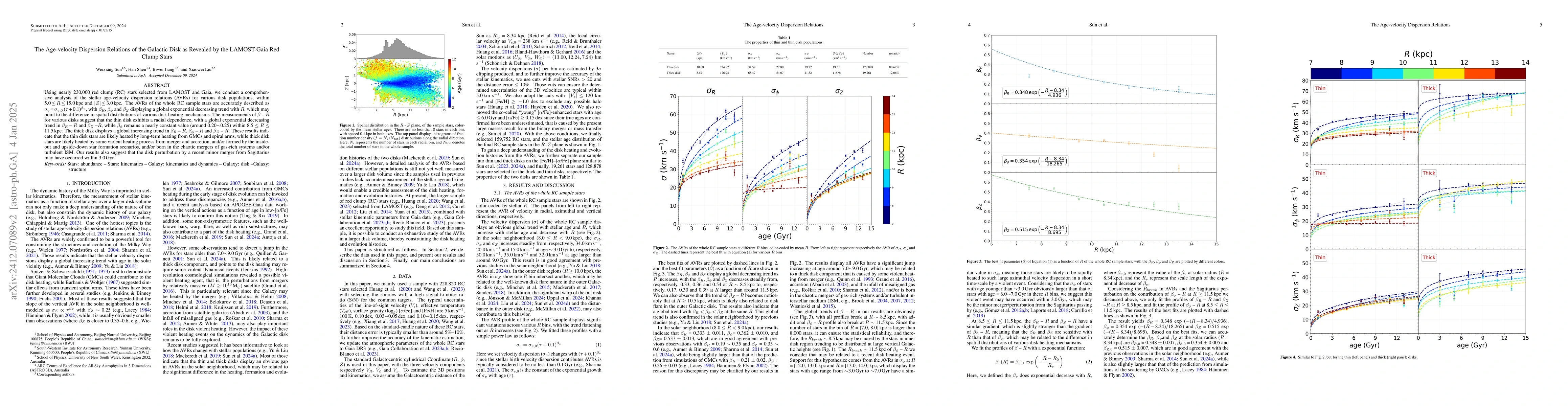Thumbnail for The Age-velocity Dispersion Relations of the Galactic Disk as Revealed
  by the LAMOST-Gaia Red Clump Stars
