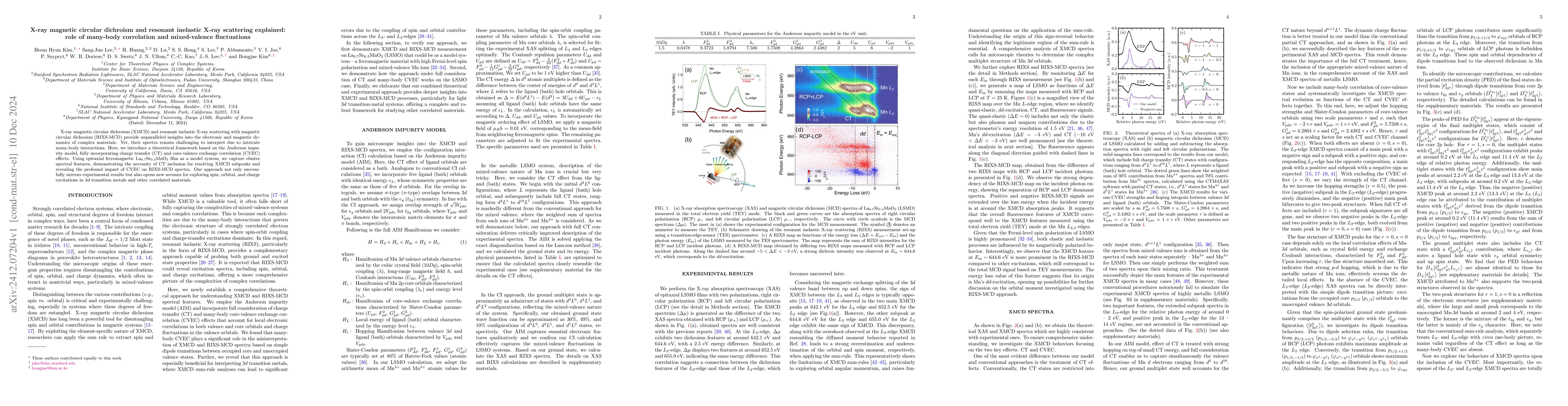 Thumbnail for X-ray magnetic circular dichroism and resonant inelastic X-ray
  scattering explained: role of many-body correlation and mixed-valence
  fluctuations