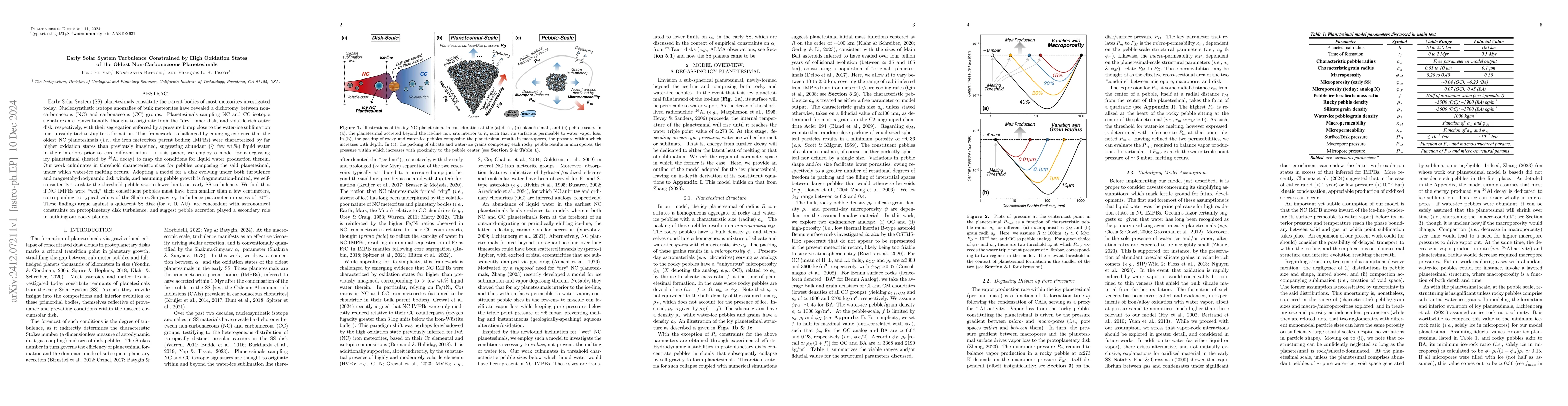 Thumbnail for Early Solar System Turbulence Constrained by High Oxidation States of
  the Oldest Non-Carbonaceous Planetesimals