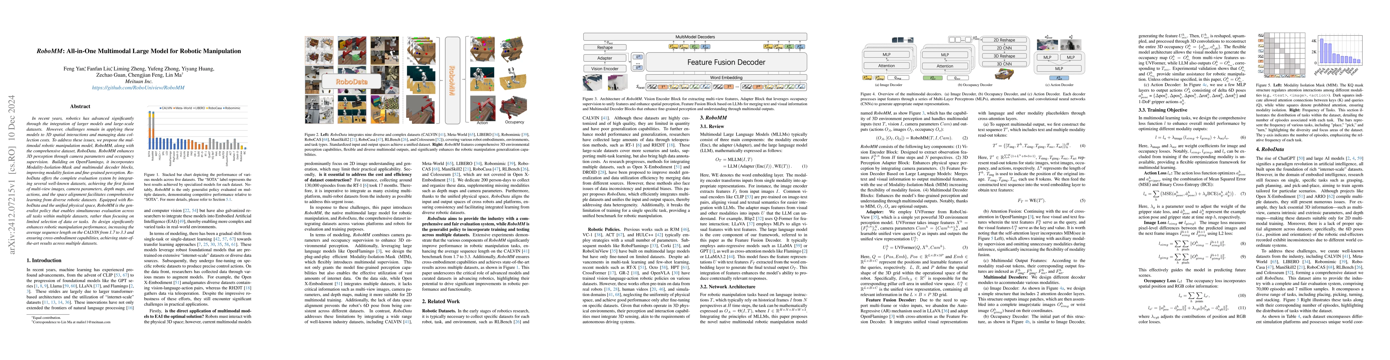 Thumbnail for RoboMM: All-in-One Multimodal Large Model for Robotic Manipulation