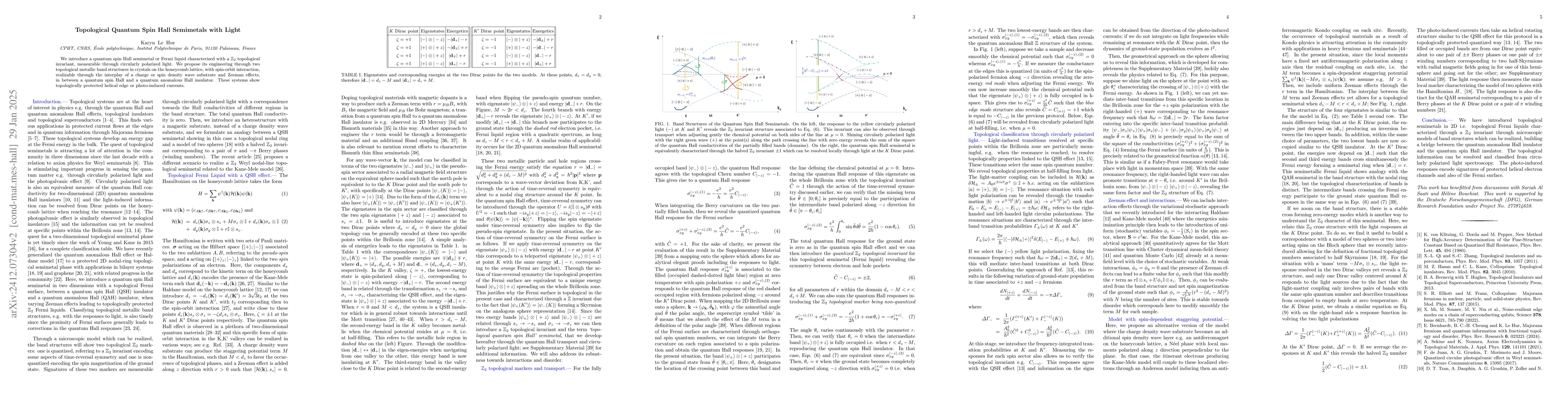 Thumbnail for Topological Quantum Spin Hall Semimetals with Light