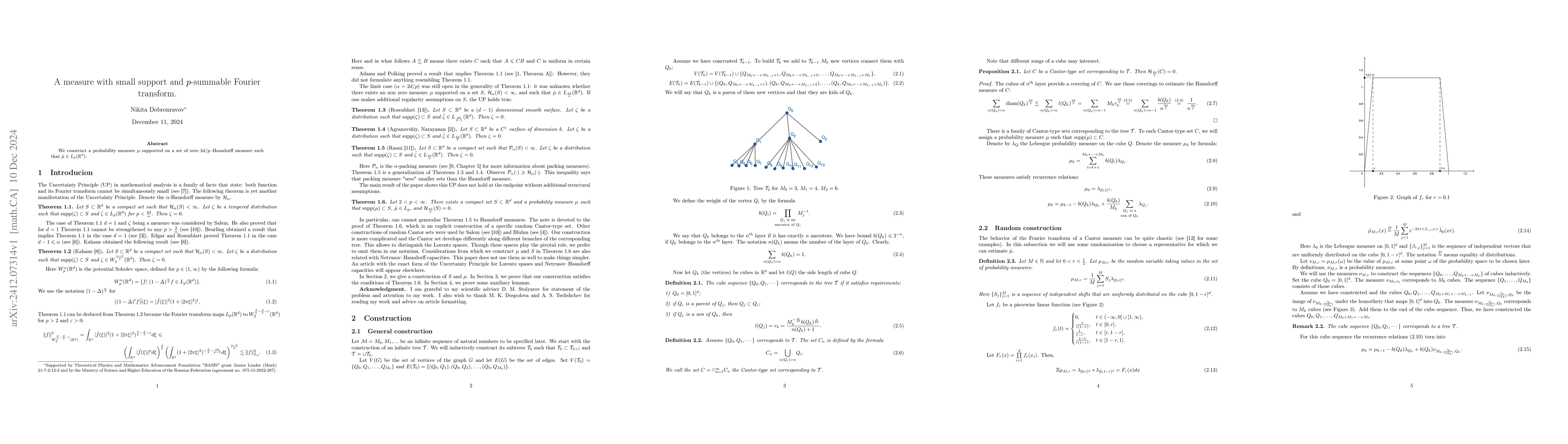 Thumbnail for A measure with small support and p-summable Fourier transform