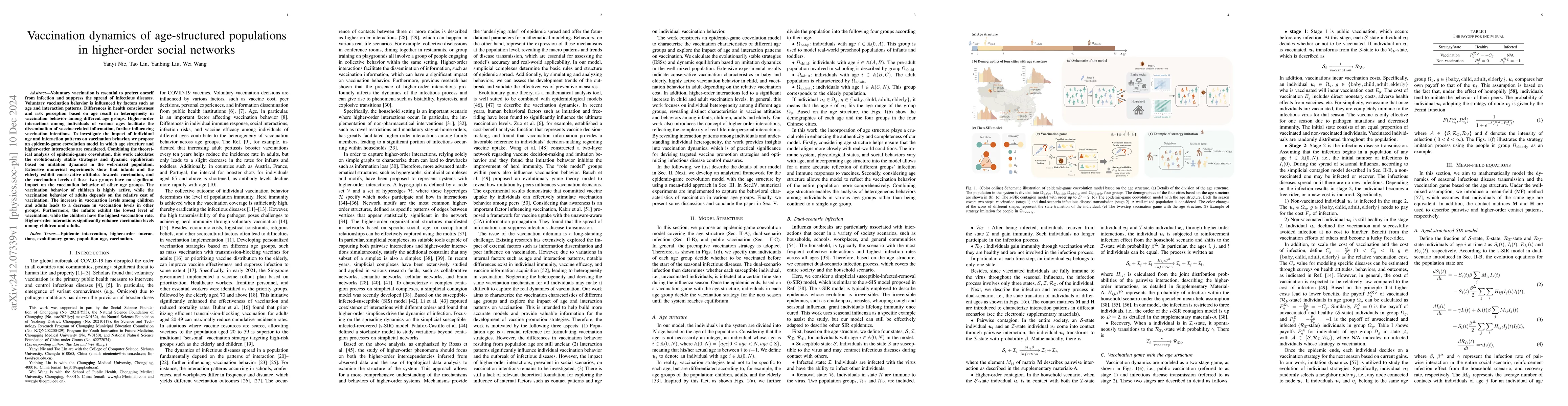 Thumbnail for Vaccination dynamics of age-structured populations in higher-order
  social networks