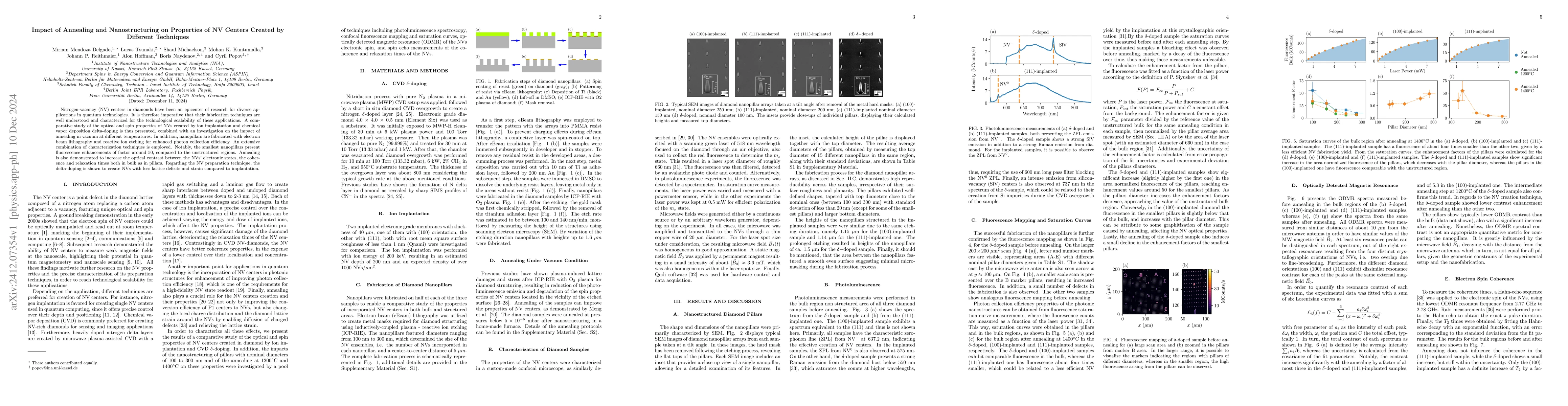 Thumbnail for Impact of Annealing and Nanostructuring on Properties of NV Centers
  Created by Different Techniques