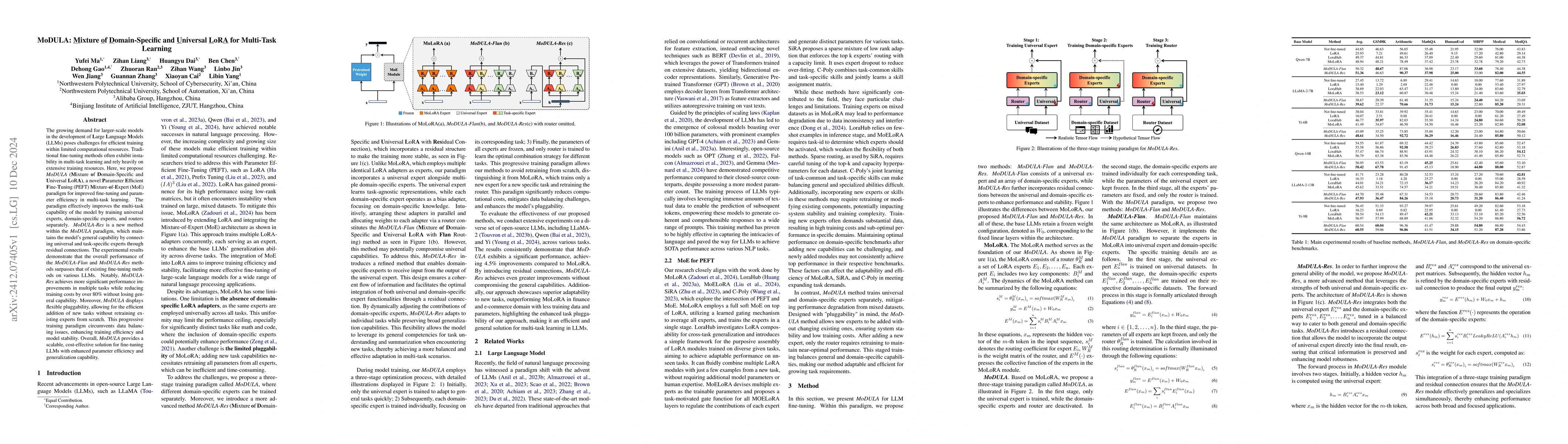 Thumbnail for MoDULA: Mixture of Domain-Specific and Universal LoRA for Multi-Task
  Learning