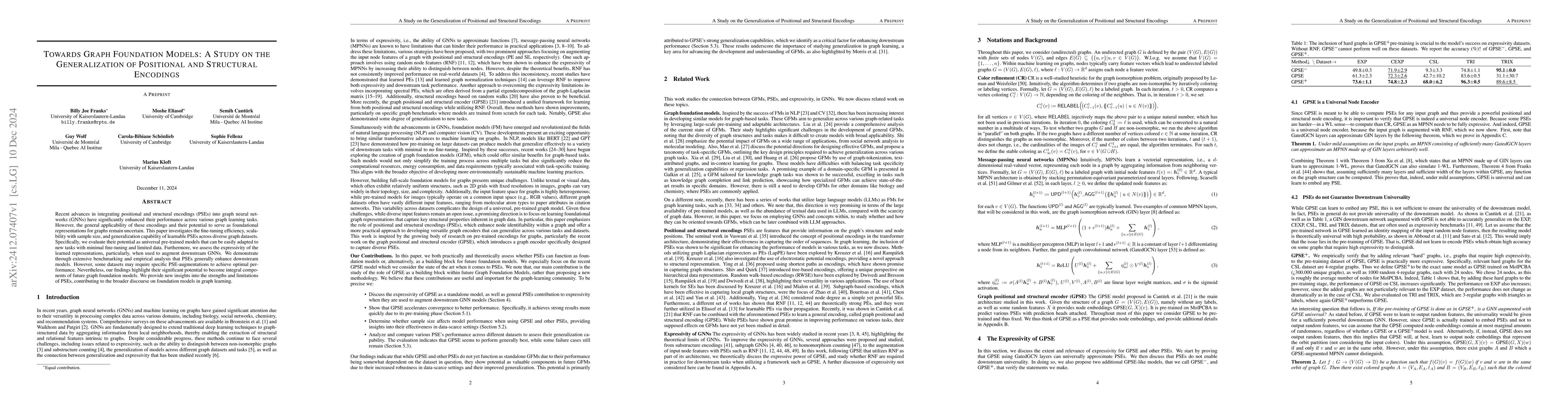 Thumbnail for Towards Graph Foundation Models: A Study on the Generalization of
  Positional and Structural Encodings