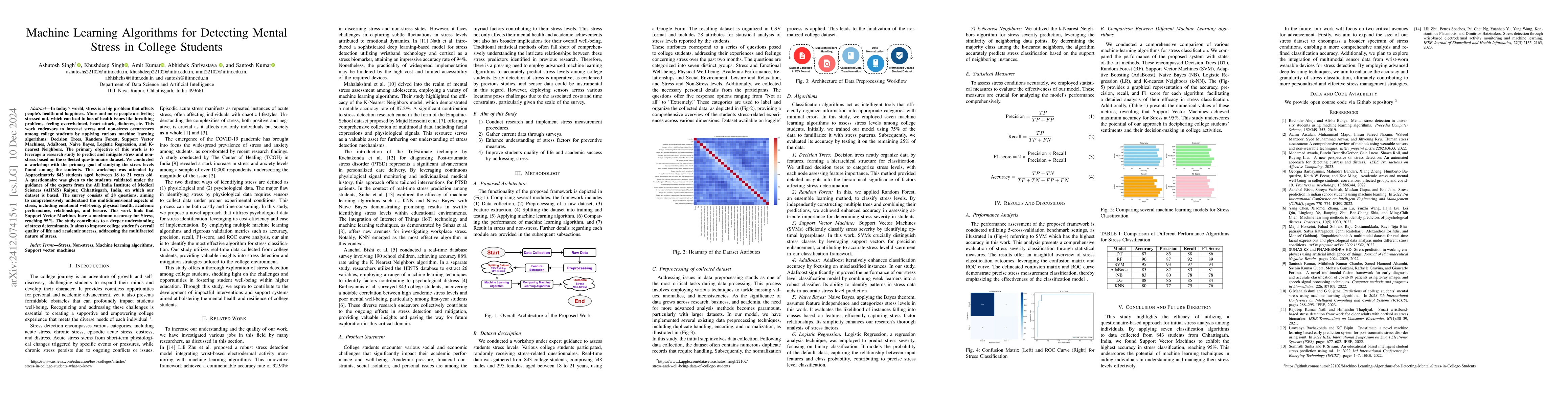 Thumbnail for Machine Learning Algorithms for Detecting Mental Stress in College
  Students