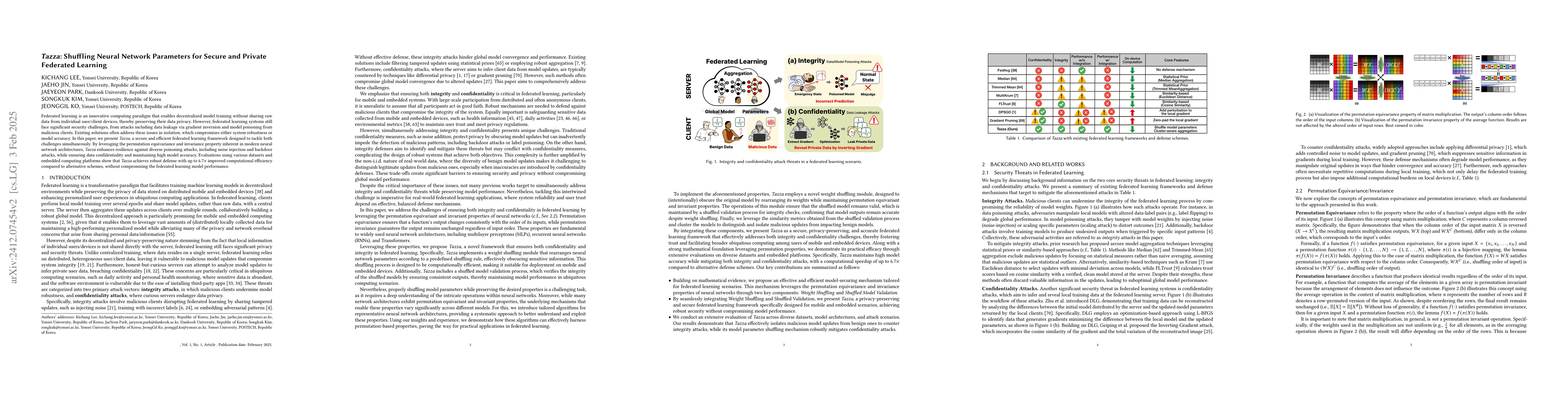 Thumbnail for Tazza: Shuffling Neural Network Parameters for Secure and Private
  Federated Learning