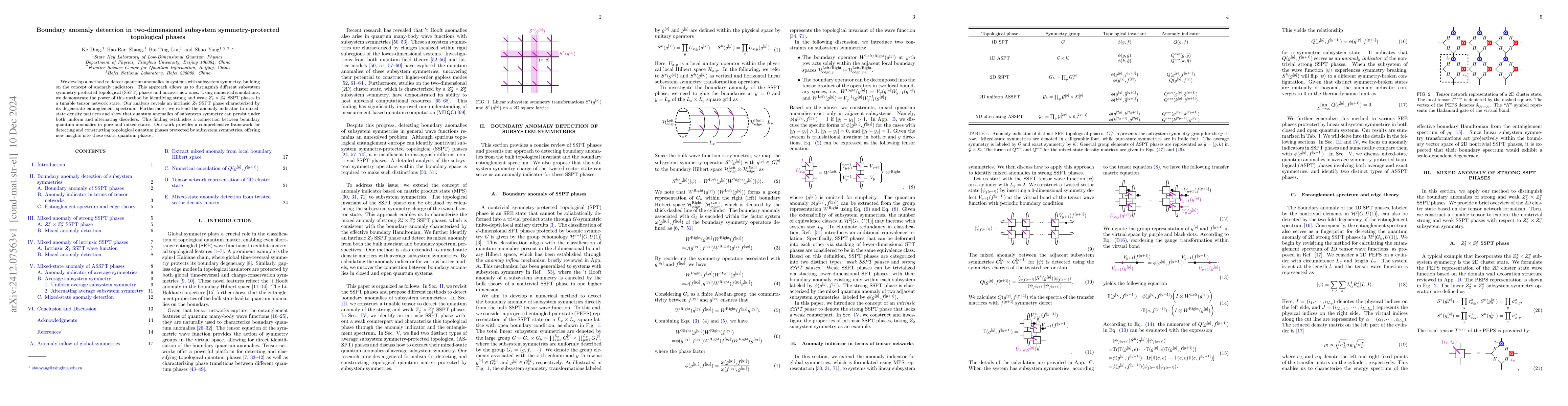 Thumbnail for Boundary anomaly detection in two-dimensional subsystem
  symmetry-protected topological phases