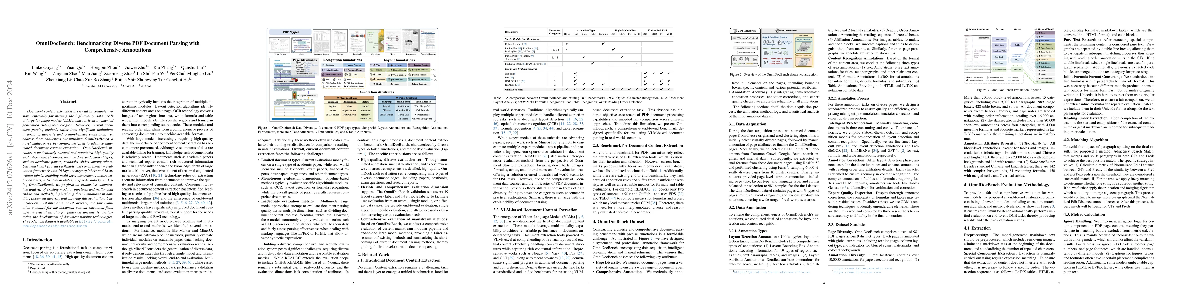 Thumbnail for OmniDocBench: Benchmarking Diverse PDF Document Parsing with
  Comprehensive Annotations