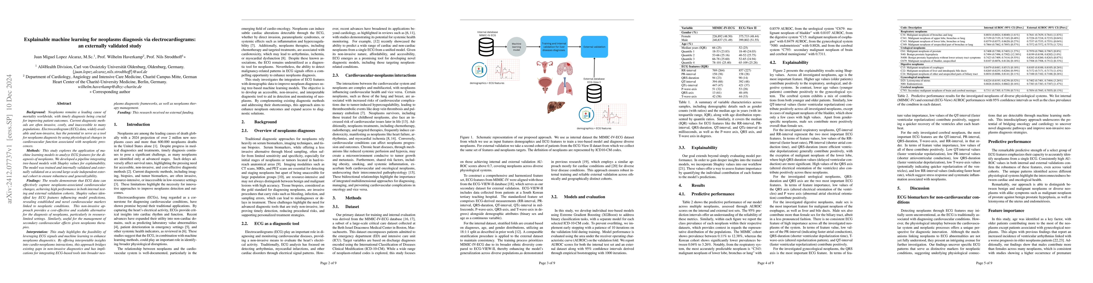 Thumbnail for Explainable machine learning for neoplasms diagnosis via
  electrocardiograms: an externally validated study
