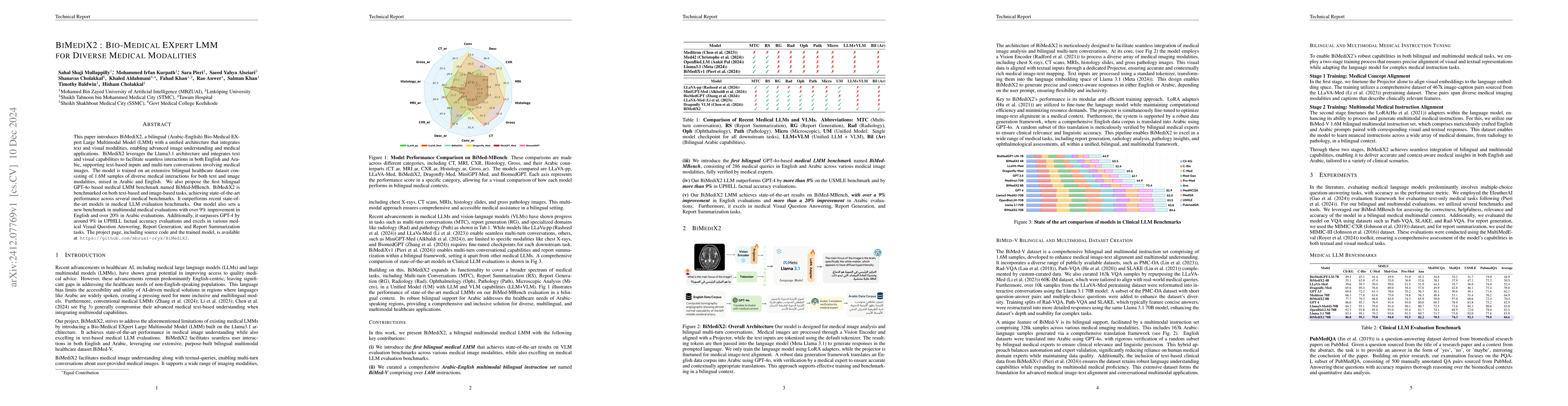 Thumbnail for BiMediX2: Bio-Medical EXpert LMM for Diverse Medical Modalities