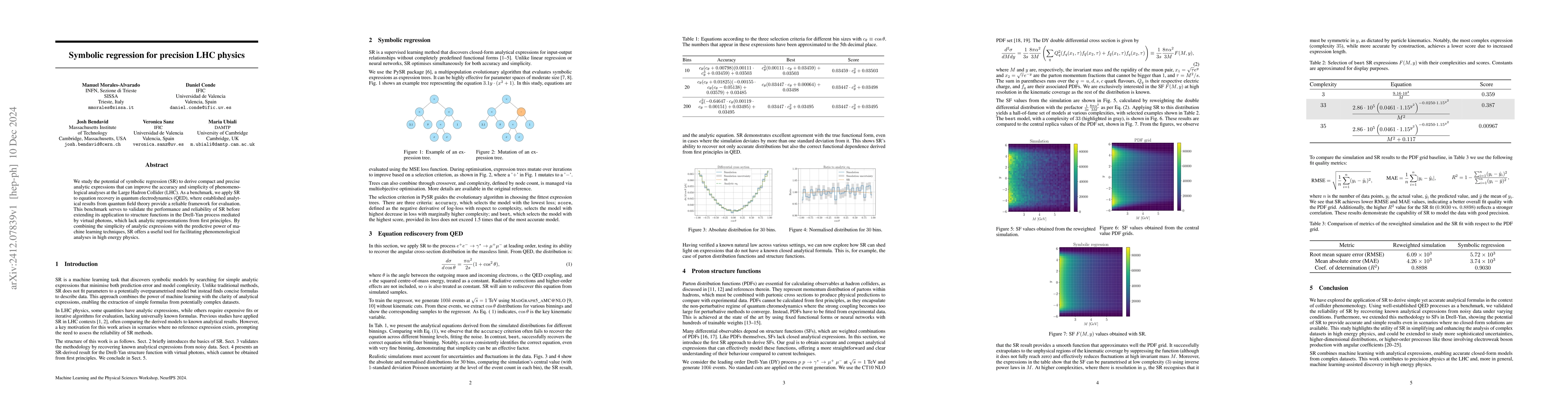 Thumbnail for Symbolic regression for precision LHC physics