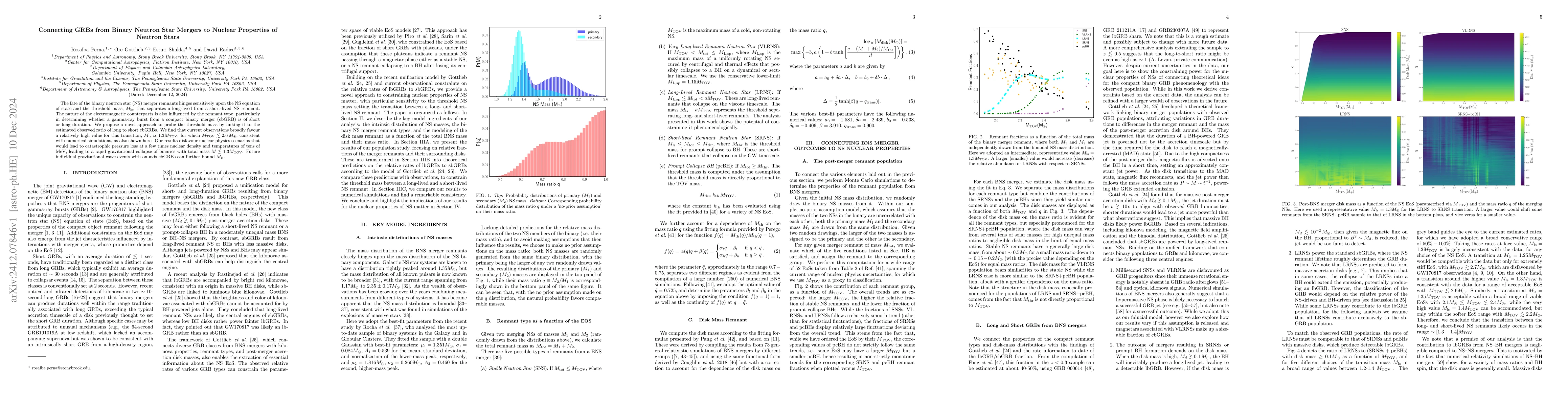 Thumbnail for Connecting GRBs from Binary Neutron Star Mergers to Nuclear Properties
  of Neutron Stars