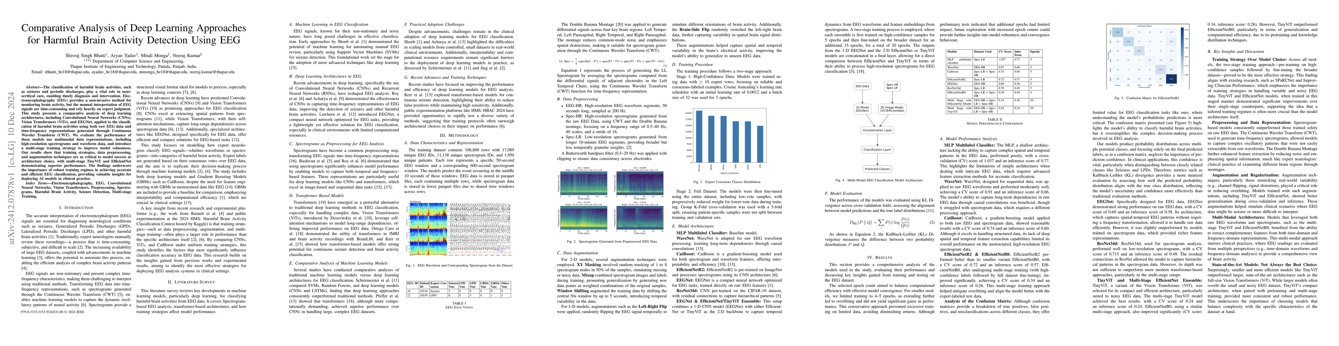 Thumbnail for Comparative Analysis of Deep Learning Approaches for Harmful Brain
  Activity Detection Using EEG