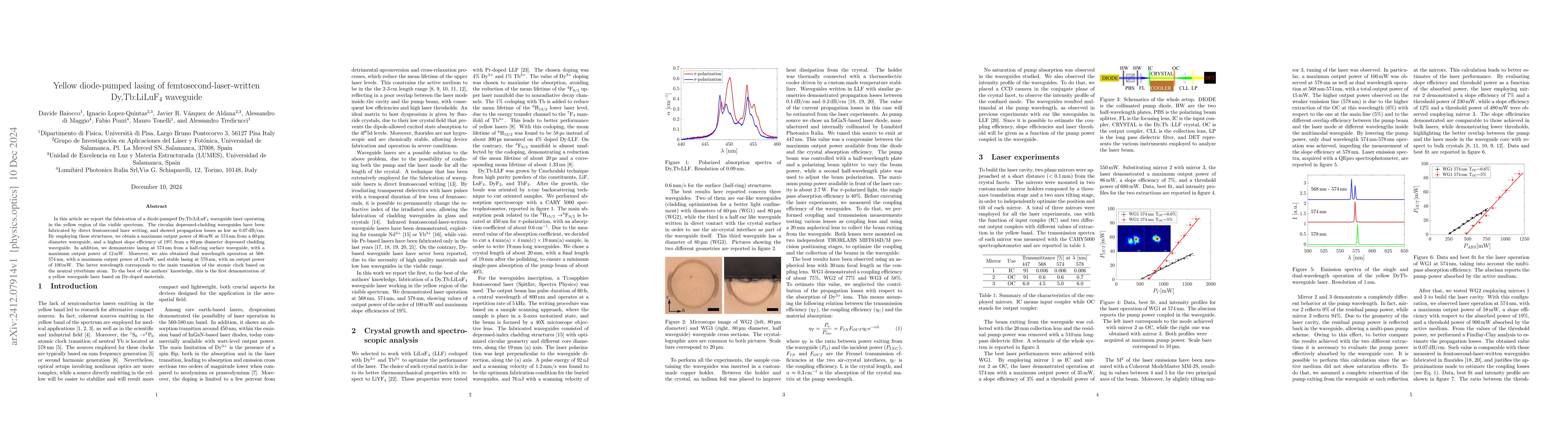 Thumbnail for Yellow diode-pumped lasing of femtosecond-laser-written Dy,Tb:LiLuF4
  waveguide