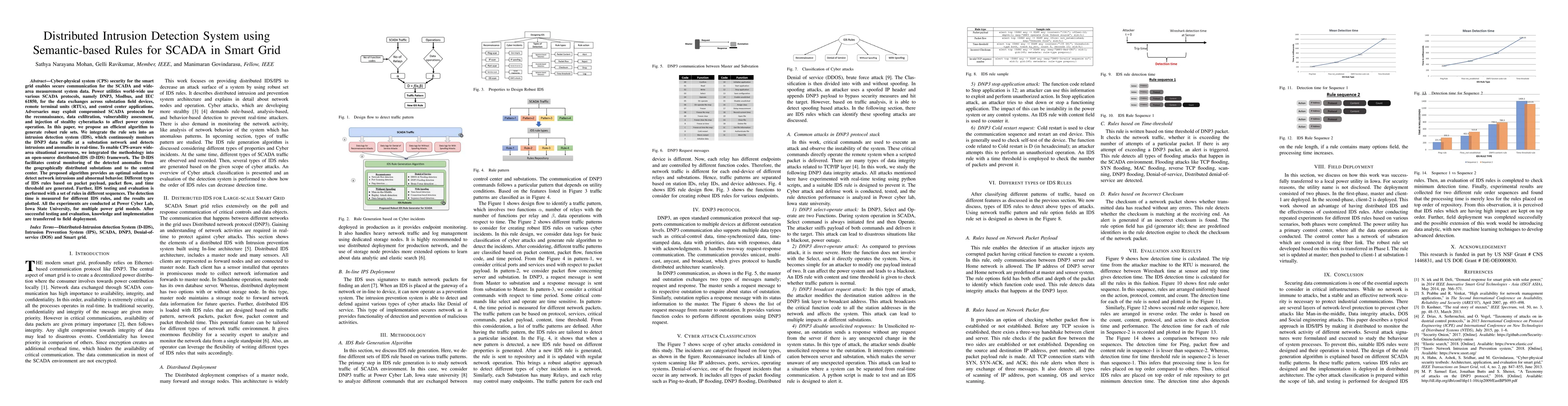 Thumbnail for Distributed Intrusion Detection System using Semantic-based Rules for
  SCADA in Smart Grid