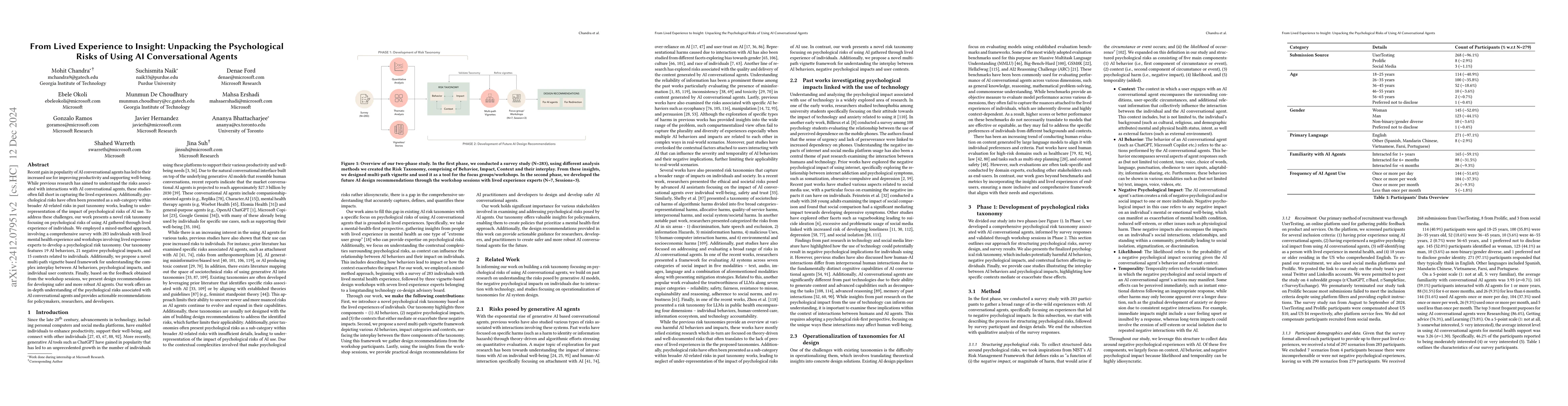 Thumbnail for From Lived Experience to Insight: Unpacking the Psychological Risks of
  Using AI Conversational Agents