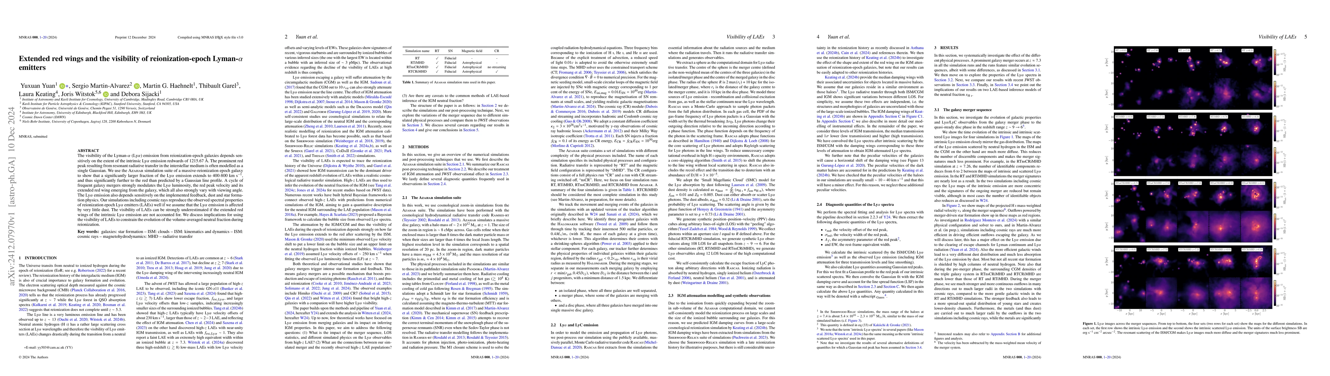 Thumbnail for Extended red wings and the visibility of reionization-epoch
  Lyman-$α$ emitters