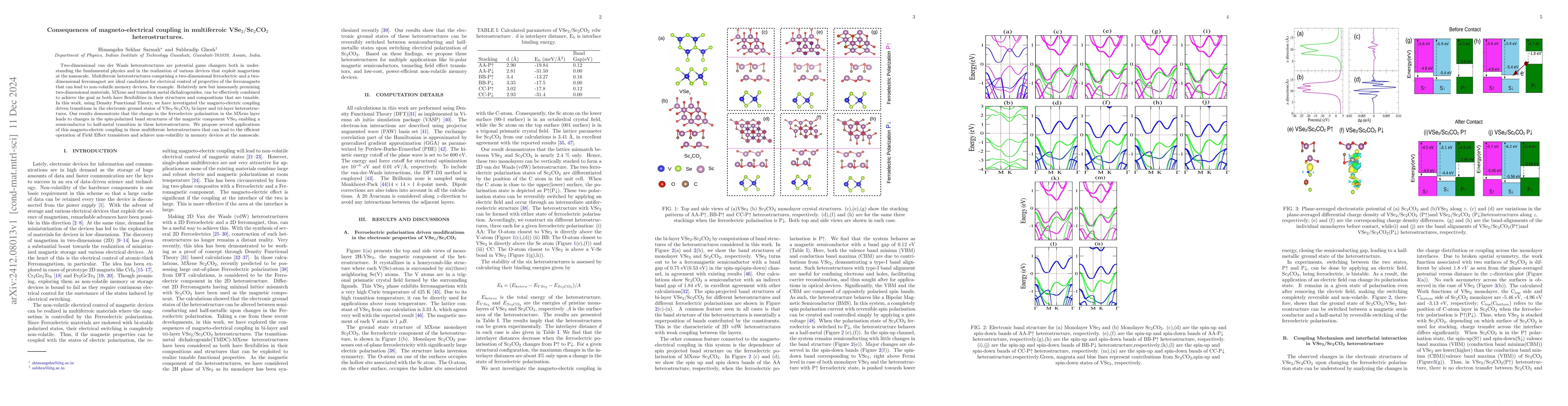 Thumbnail for Consequences of magneto-electrical coupling in multiferroic
  VSe$_{2}$$/$Sc$_{2}$CO$_{2}$ heterostructures