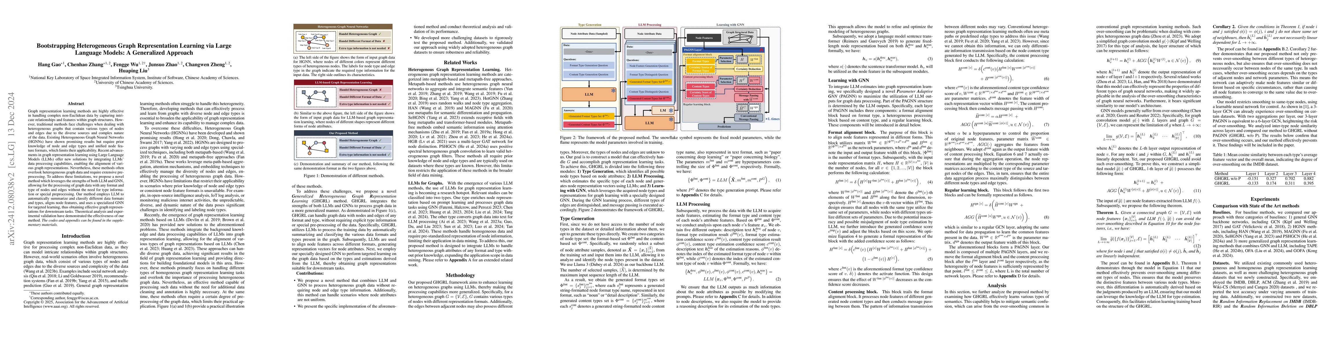 Thumbnail for Bootstrapping Heterogeneous Graph Representation Learning via Large
  Language Models: A Generalized Approach