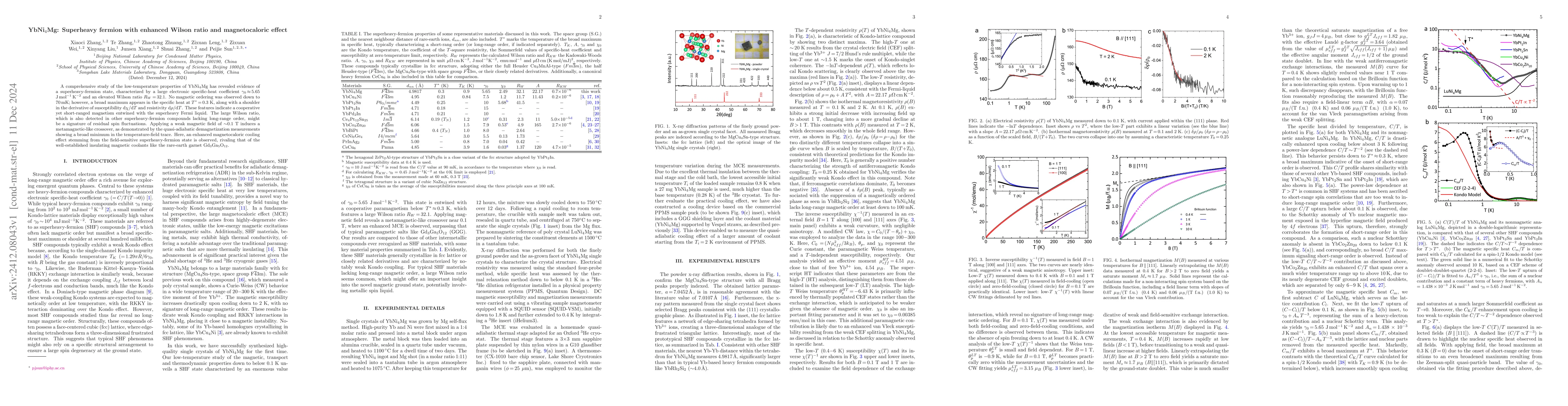 Thumbnail for YbNi$_4$Mg: Superheavy fermion with enhanced Wilson ratio and
  magnetocaloric effect