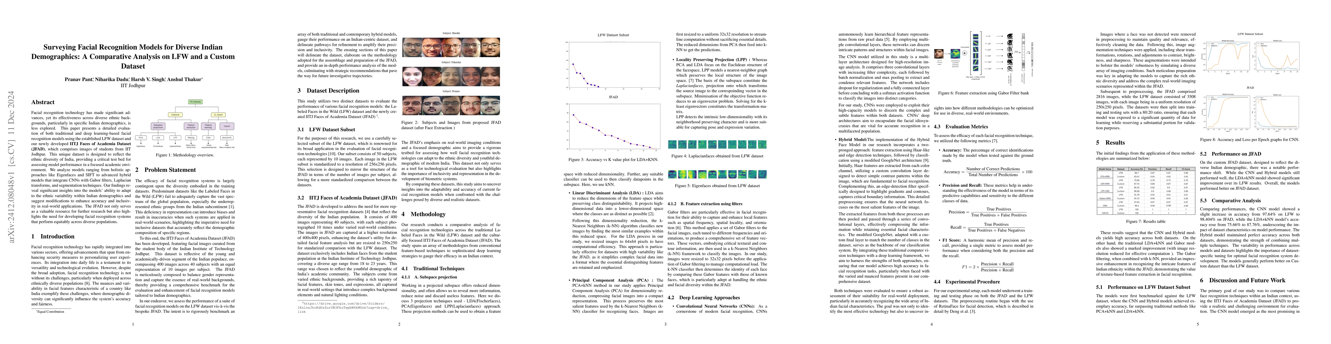 Thumbnail for Surveying Facial Recognition Models for Diverse Indian Demographics: A
  Comparative Analysis on LFW and Custom Dataset