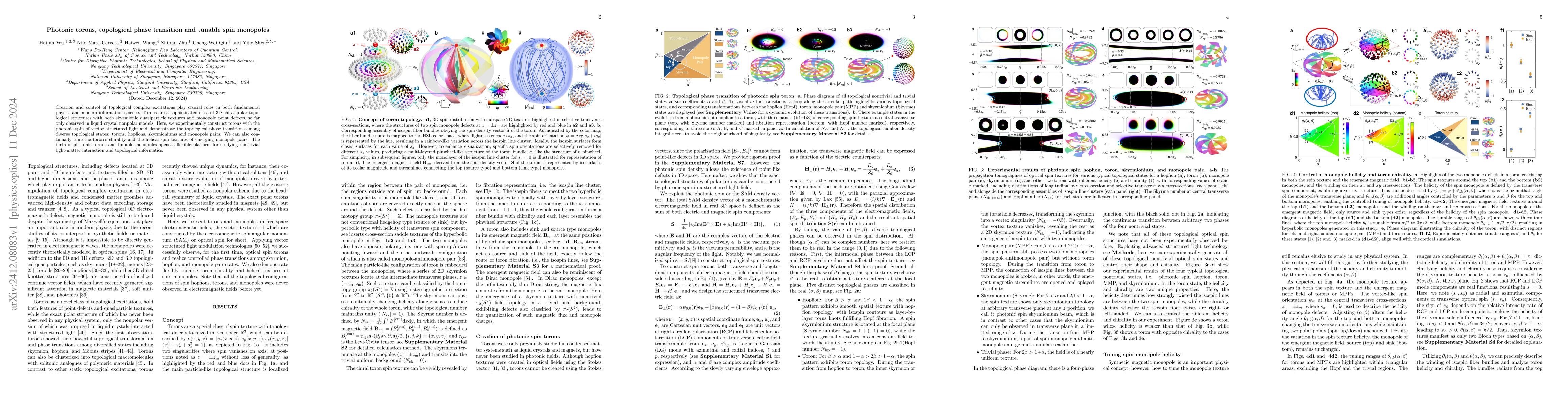 Thumbnail for Photonic torons, topological phase transition and tunable spin monopoles