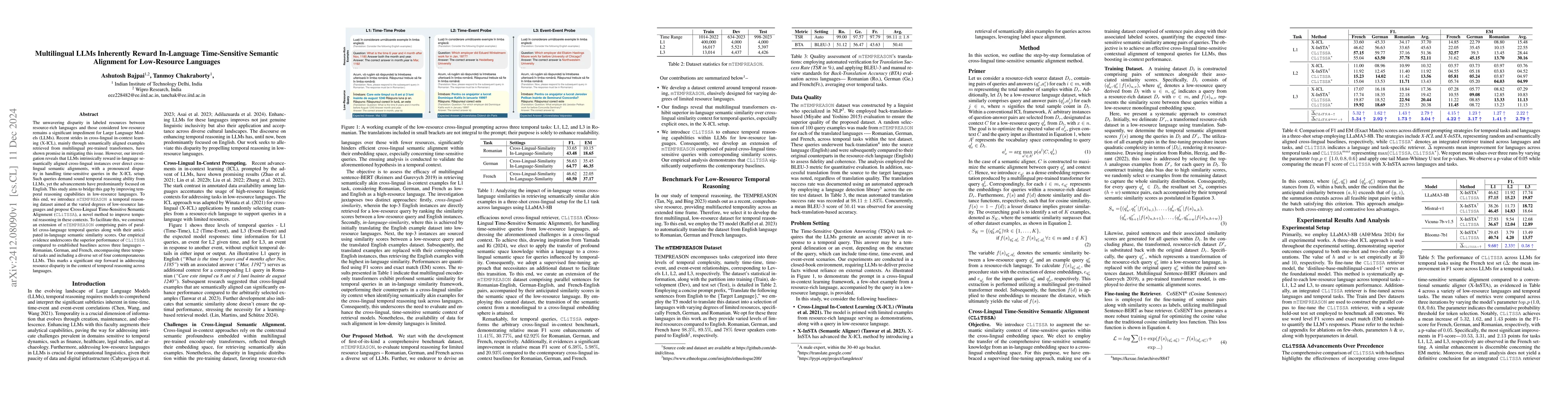 Thumbnail for Multilingual LLMs Inherently Reward In-Language Time-Sensitive Semantic
  Alignment for Low-Resource Languages