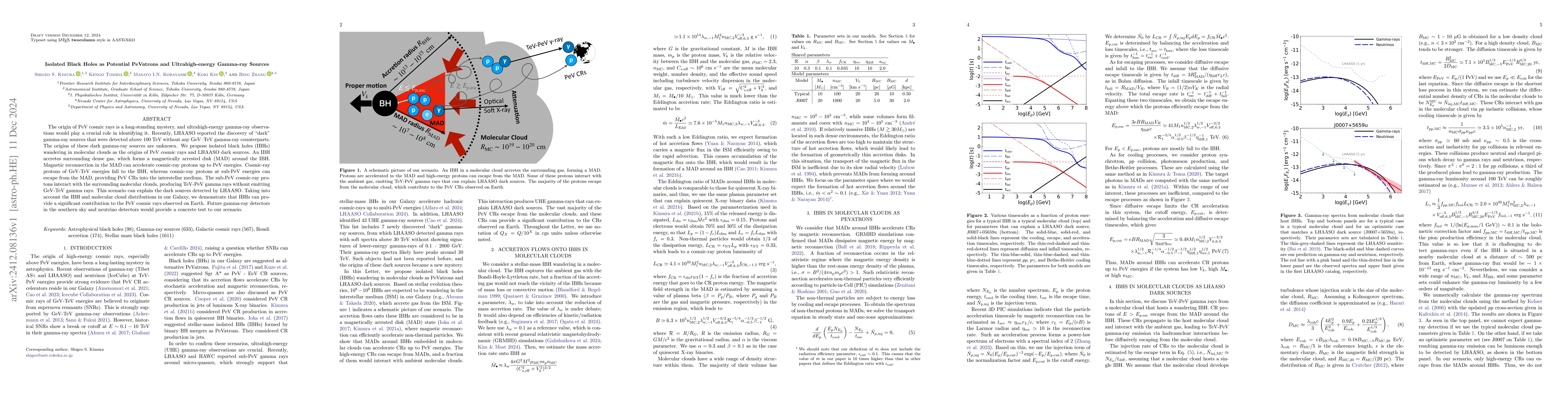 Thumbnail for Isolated Black Holes as Potential PeVatrons and Ultrahigh-energy
  Gamma-ray Sources
