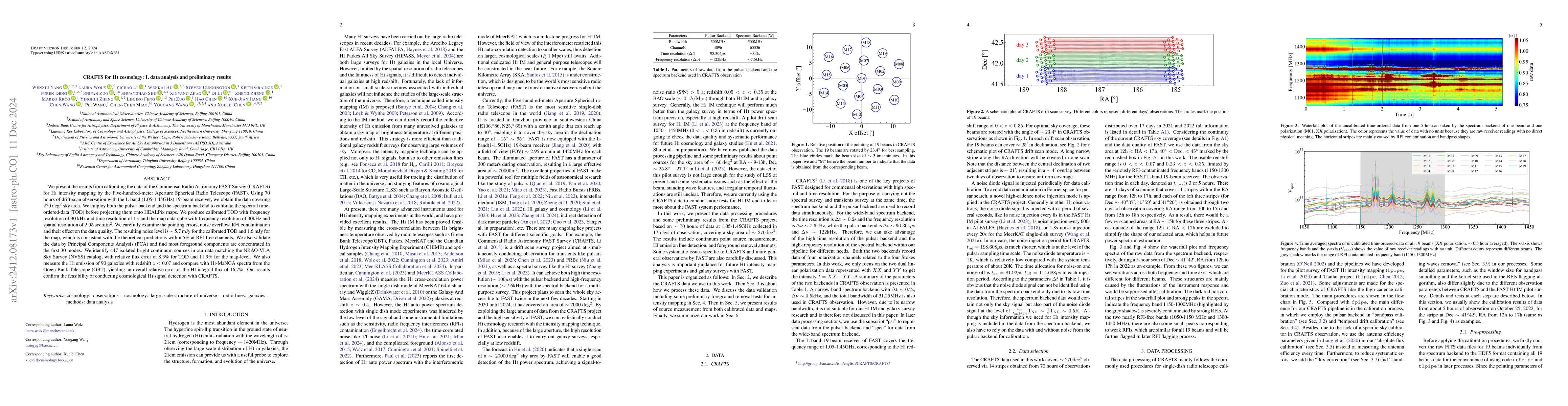 Thumbnail for CRAFTS for HI cosmology: I. data analysis and preliminary results