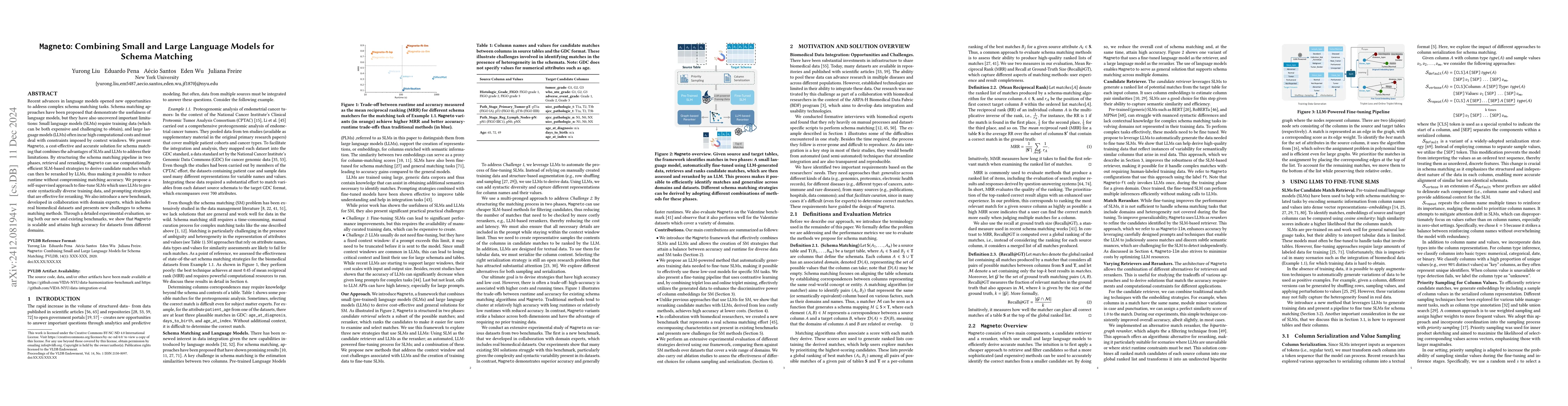 Thumbnail for Magneto: Combining Small and Large Language Models for Schema Matching